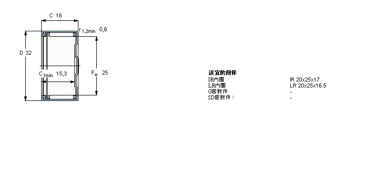 SKF LBK2518RSӱDƬ