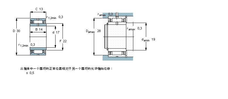 SKF LNA4903RSӱDƬ