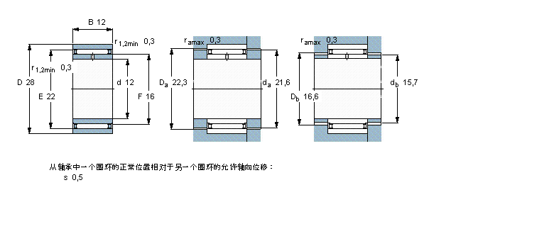 SKF LNAO12x28x12ӱDƬ