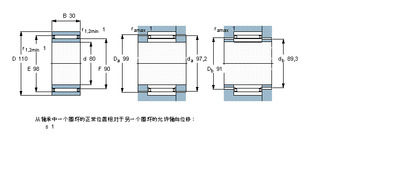 SKF LNAO80x110x30ӱDƬ