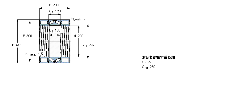 SKF MʽAL/AFLBVNB329005/HA1ӱDƬ