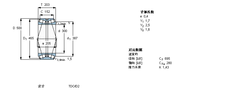 SKF AFLBT2B328383/HA1ӱDƬ