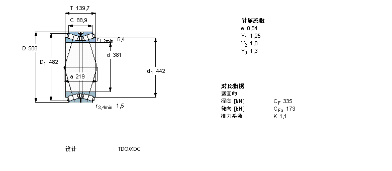 SKF AFLBT2B332507/HA2ӱDƬ