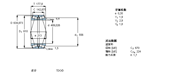SKF AFL331776AӱDƬ