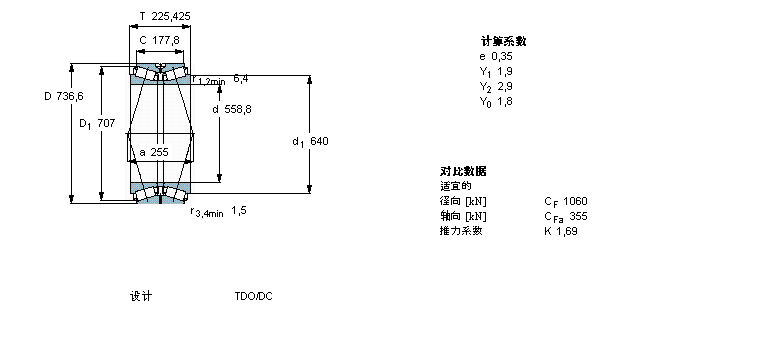 SKF AFL331640AӱDƬ