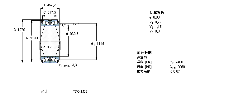 SKF AFLBT2B328304/HA4ӱDƬ