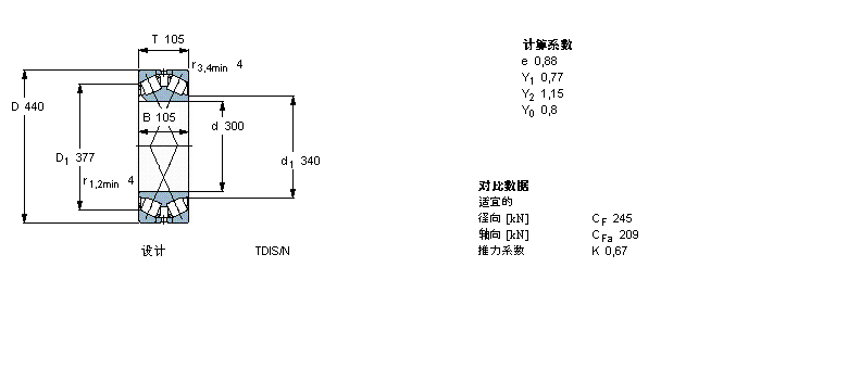 SKF AFL332168AӱDƬ