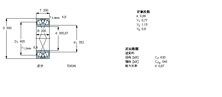 SKF AFL332169AӱDƬ