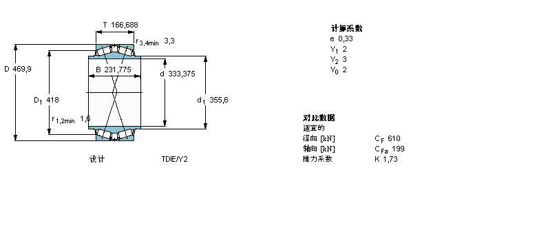 SKF AFLBT2B332871/HA4ӱDƬ