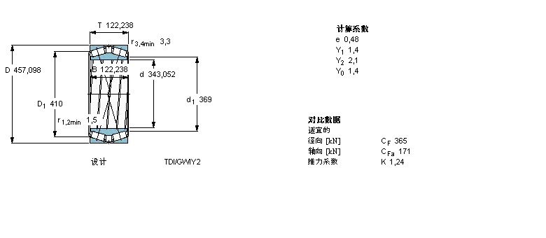 SKF AFL332240AӱDƬ