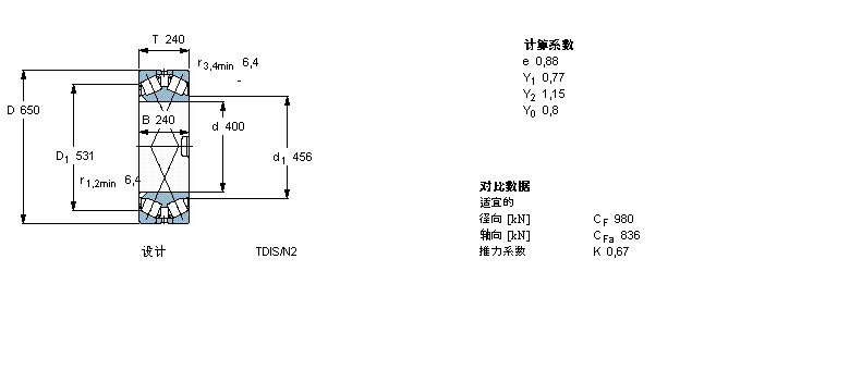 SKF AFLBT2B332167C/HA3ӱDƬ