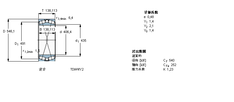 SKF AFLBT2B331840C/HA1ӱDƬ