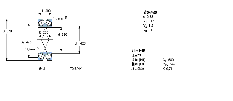 SKF AFLBT2B328896/HA3ӱDƬ