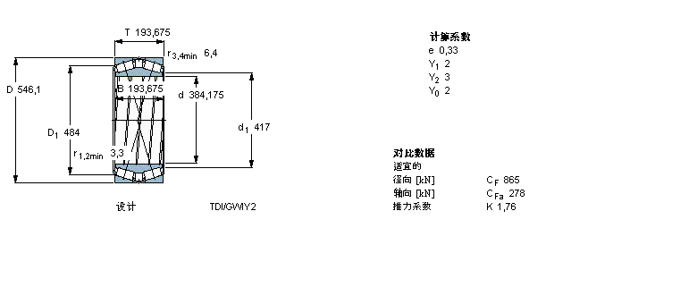 SKF AFL331158AӱDƬ