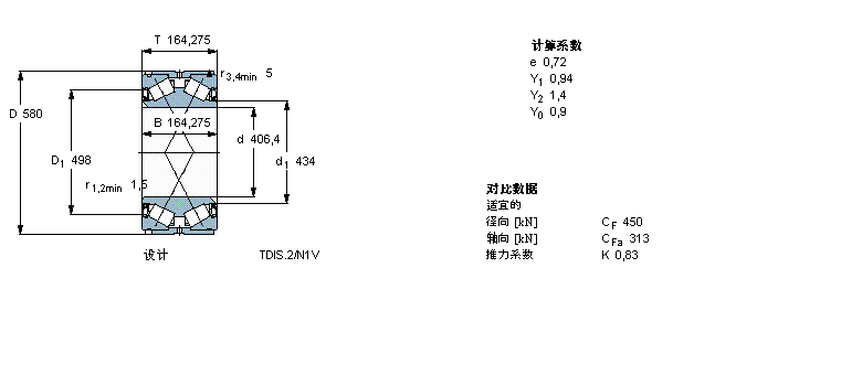 SKF AFLBT2B334085/HA1VA901ӱDƬ