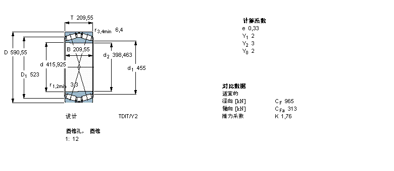SKF AFLBT2B328283/HA1ӱDƬ