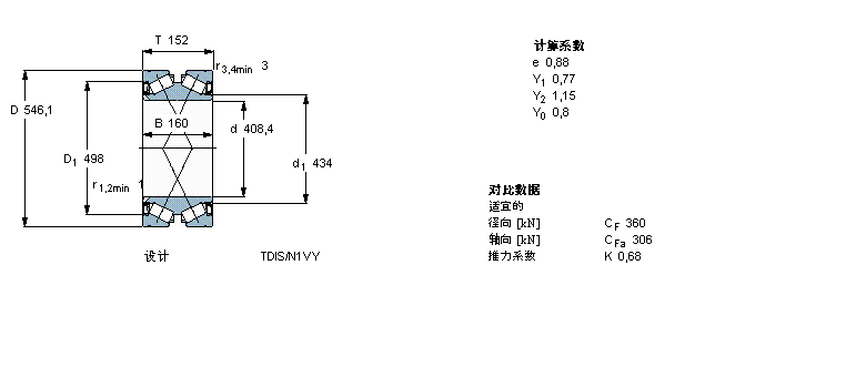 SKF AFLBT2B334053/HA1VA901ӱDƬ