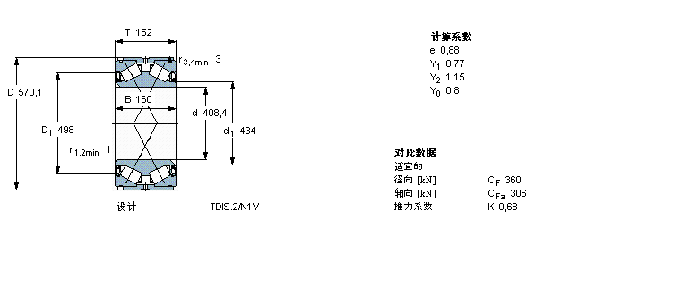 SKF AFLBT2B334068/HA1VA901ӱDƬ