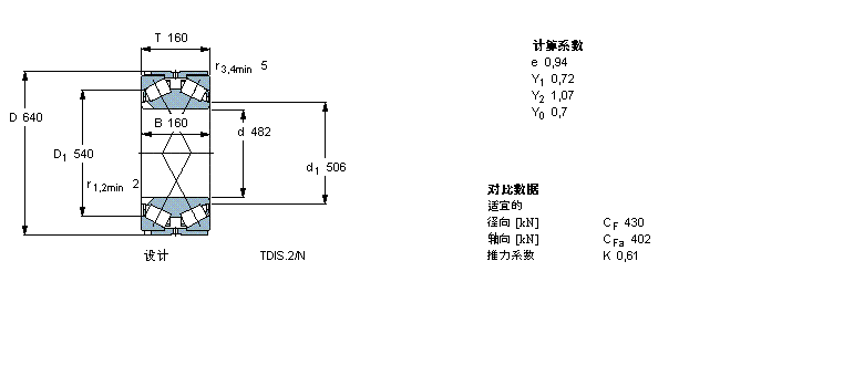 SKF AFLBT2B334112/HA3ӱDƬ