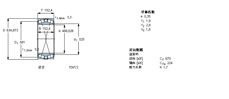 SKF AFLBT2B331848ӱDƬ