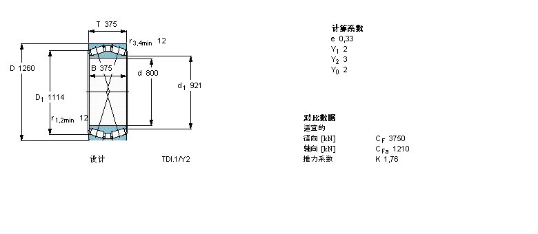 SKF AFLBT2B334032/HA4ӱDƬ
