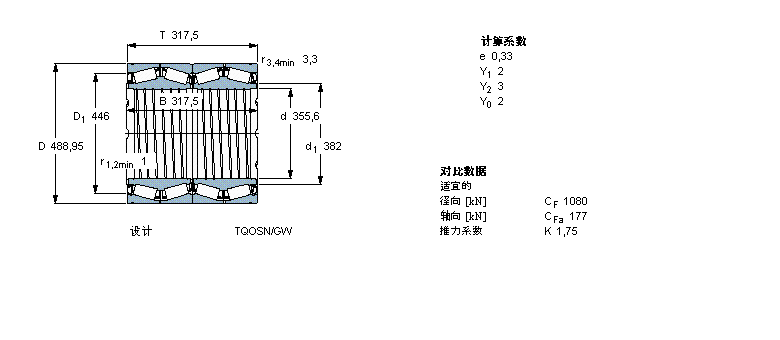 SKF AFLBT4B328912E3/C300ӱDƬ