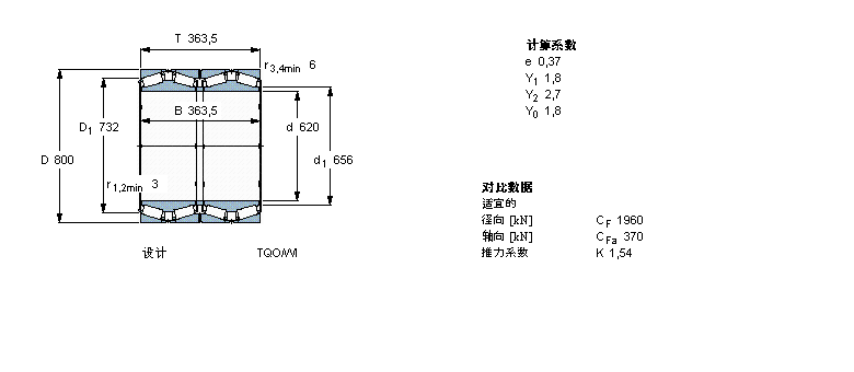 SKF AFLBT4B328510/HA1ӱDƬ
