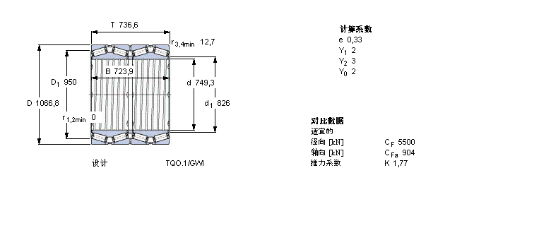 SKF AFL331094AӱDƬ