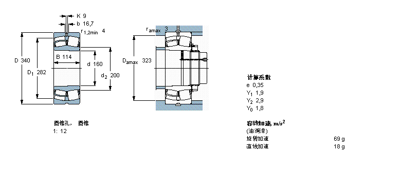 SKF L22332CCKJA/W33VA405ӱDƬ