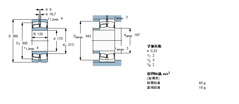 SKF L22334CCJA/W33VA406ӱDƬ