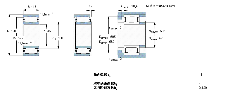 SKF CARBAh(hun)LC3992MBӱDƬ