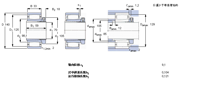 SKF CARBAh(hun)LC2216K+H316EӱDƬ