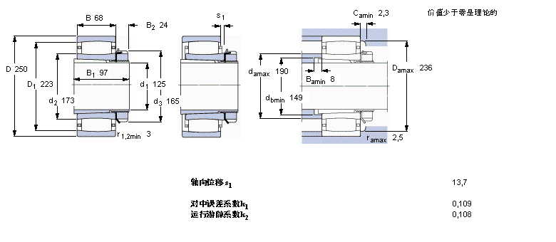 SKF CARBAh(hun)LC2228K+H3128LӱDƬ