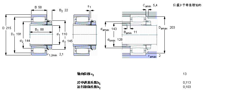 SKF CARBAh(hun)LC2224K+H3124LӱDƬ