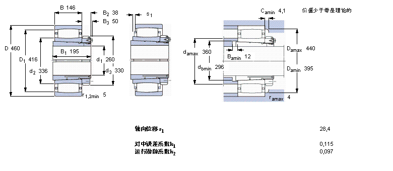 SKF CARBAh(hun)LC3156K+OH3156HTLӱDƬ