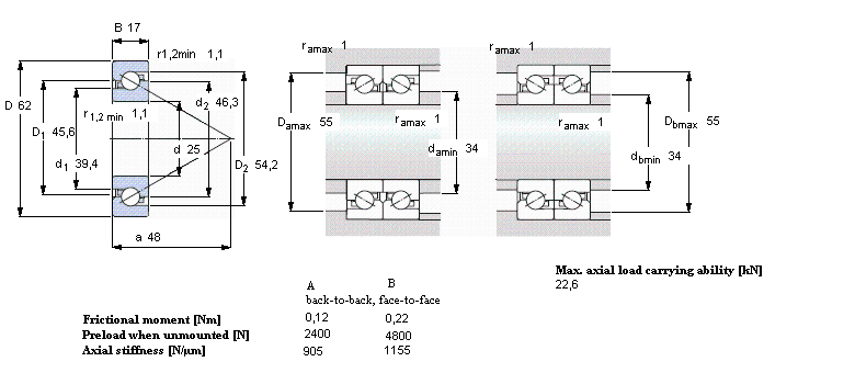 SKF ǽ| for screw drivesBSA305CGӱDƬ