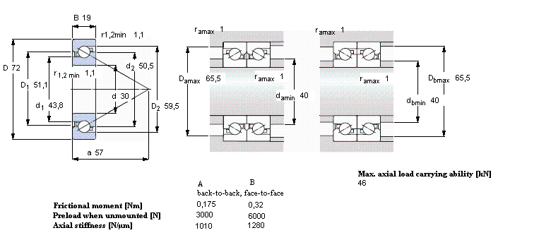 SKF ǽ| for screw drivesBSA306CGӱDƬ