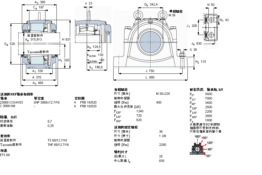 SKF ʷʽSNL3068ӱDƬ