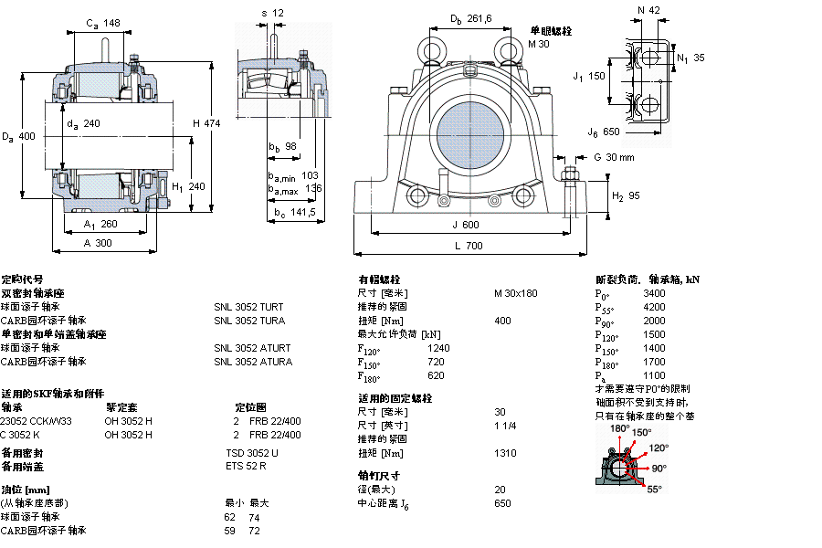 SKF ʷʽSNL3052TURTӱDƬ
