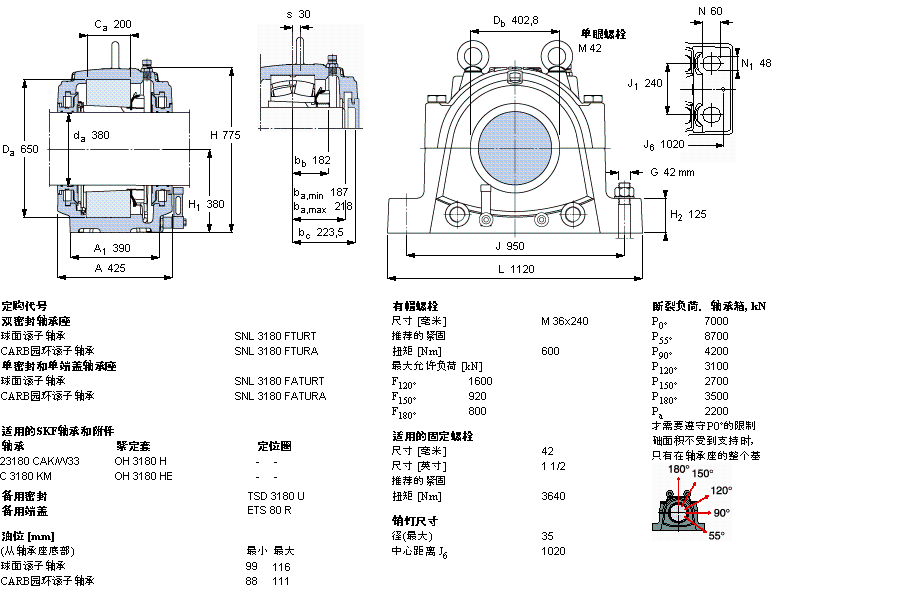 SKF ʷʽSNL3180FTURTӱDƬ