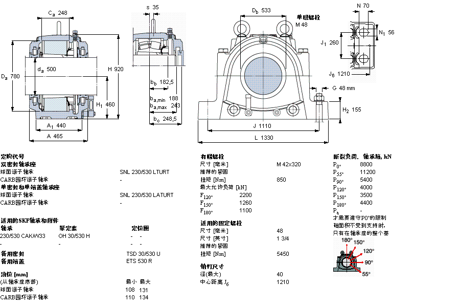SKF ʷʽSNL230/530LTURTӱDƬ
