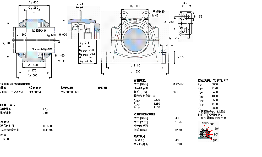 SKF ʷʽSNL40/530GFӱDƬ