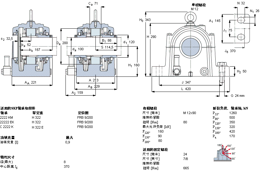 SKF ʷʽSONL222-522ӱDƬ
