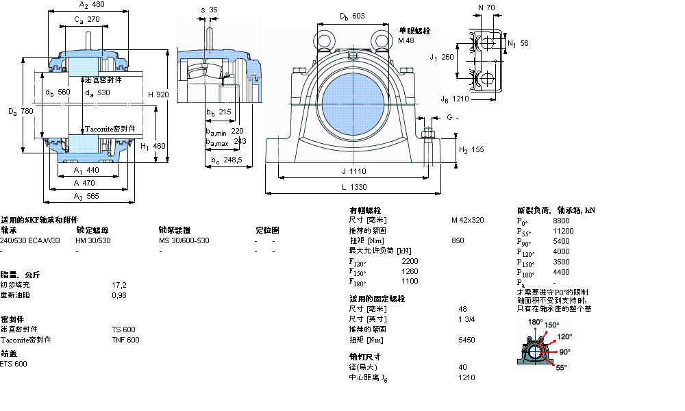 SKF ʷʽSNL40/530GLӱDƬ