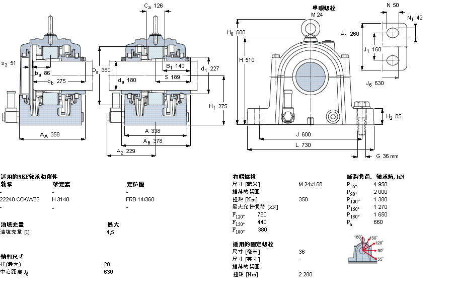 SKF ʷʽSONL240-540ӱDƬ