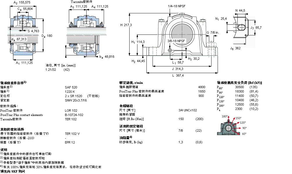 SKF ʷʽSAF1520ӱDƬ