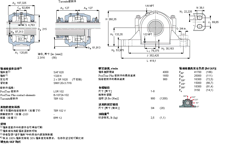 SKF ʷʽSAF1620ӱDƬ