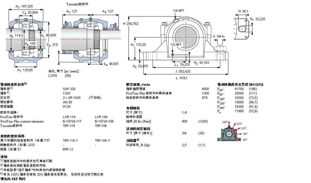 SKF ʷʽSAF1320ӱDƬ