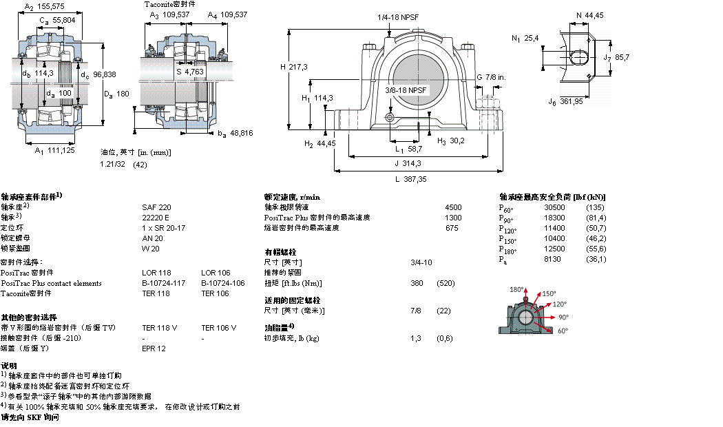 SKF ʷʽSAF22220ӱDƬ