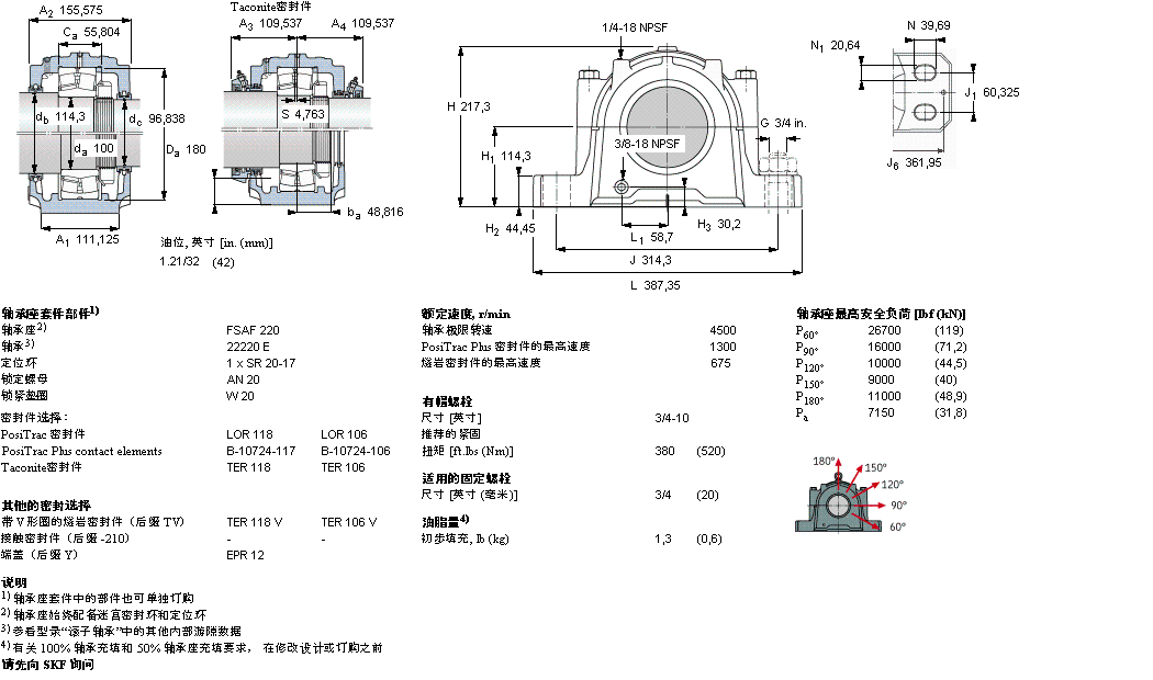 SKF ʷʽFSAF22220ӱDƬ